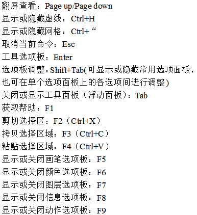 淘寶美工面板及工具使用相關快捷鍵